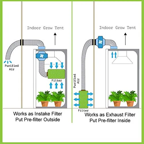 Hydro Plus Grow Tent Completely Kit 32''x32''x63'' Tent Kit New Tech UFO LED 300W 4'' Inline Fan Filter Kit for Growing Kit (UFO 300W 32''x32''x63'' Tent Kit)