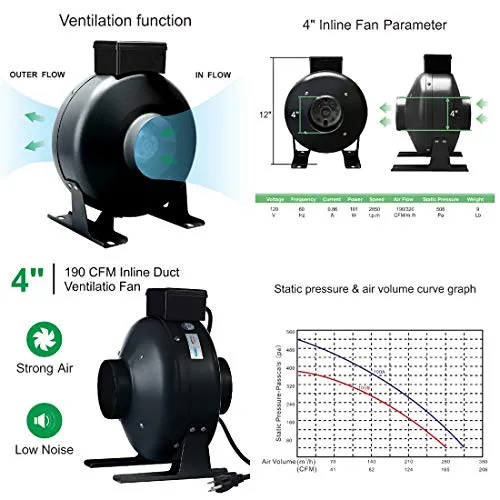 Hydro Plus Grow Tent Completely Kit 32''x32''x63'' Tent Kit New Tech UFO LED 300W 4'' Inline Fan Filter Kit for Growing Kit (UFO 300W 32''x32''x63'' Tent Kit)